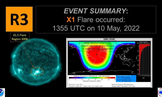 A explosão solar afetou os sinais de rádio de ondas curtas em grande parte do Atlântico (Imagem: Reprodução/NOAA/SWPC)