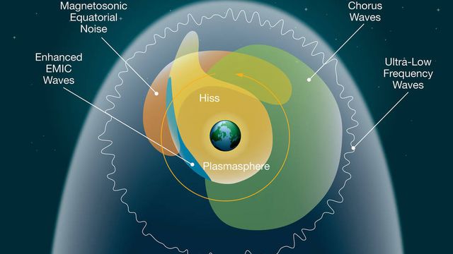 NASA's Goddard Space Flight Center/Mary Pat Hrybyk-Keith