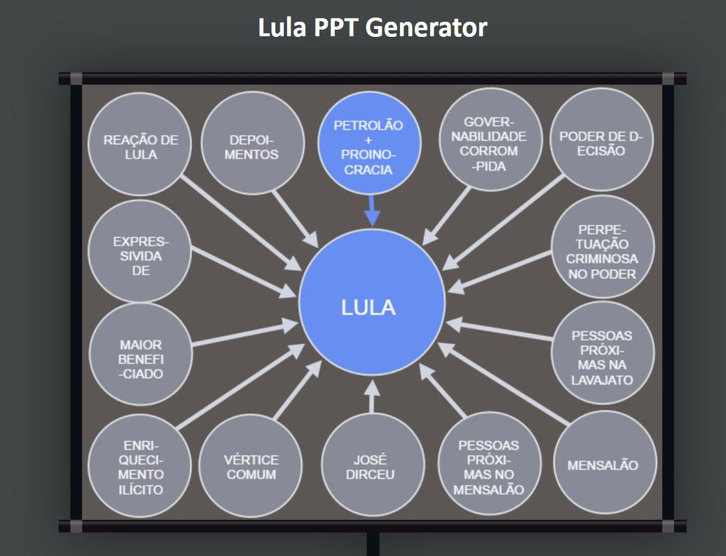 Lula PTT Lula PTT