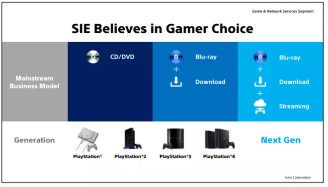 PlayStation 5 | Sony mostra em vídeo todo o poder do novo console