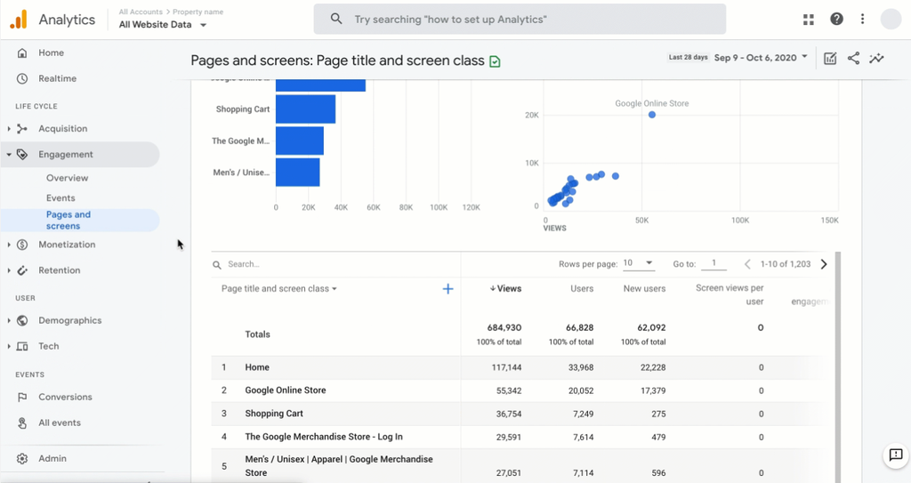 Novos recursos do Google Analytics (Foto: Divulgação/Google)