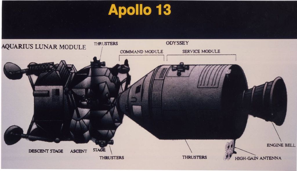 Diagrama da Apollo 13