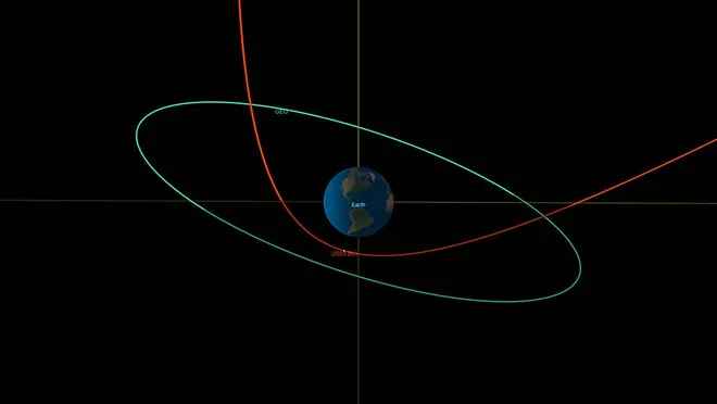  Em verde, vemos a órbita de satélites geoestacionários. A linha vermelha mostra o caminho do asteroide 2023 BU, que vai passar bem perto da Terra  (Imagem: NASA/JPL-Caltech)