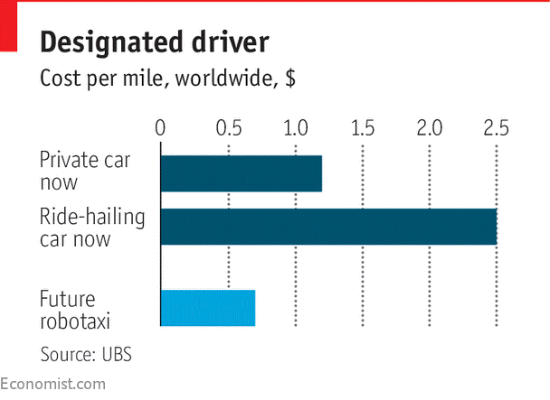 O que falta para os carros realmente se dirigirem sozinhos?