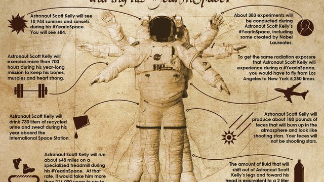 Em um ano, astronauta vai produzir 80 kg de cocô — e isso vai cair na Terra