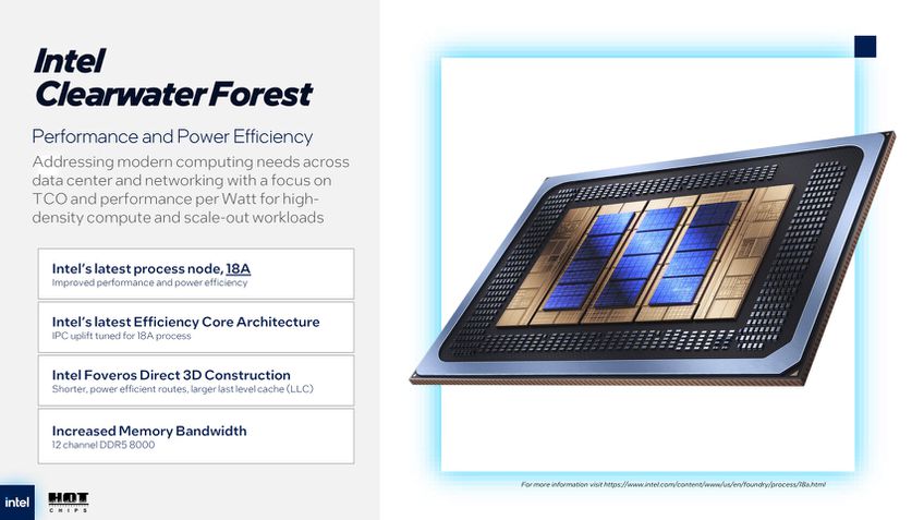 Intel Xeon Clearwater Forest
