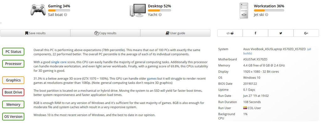 Mudando para a GeForce GTX 1050, a pontuação dos gráficos melhora significativamente.