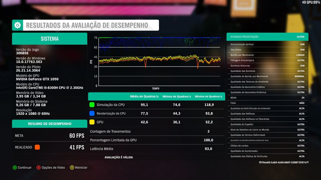 No Ultra, o computador não conseguiu bater a meta de 60 FPS e apresentou alguns pontos de queda de frame