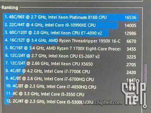  Core i9-10990XE atrás do Xeon Platinum 8168, segundo imagens do fórum chinês