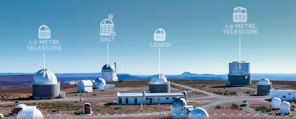 São diversos telescópios instalados no SAAO (Imagem: Reprodução/SAAO)