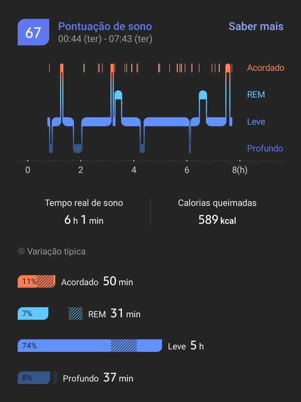 Monitore sua noite de sono pelo app Samsung Health (Imagem: André Magalhães/Captura de tela)