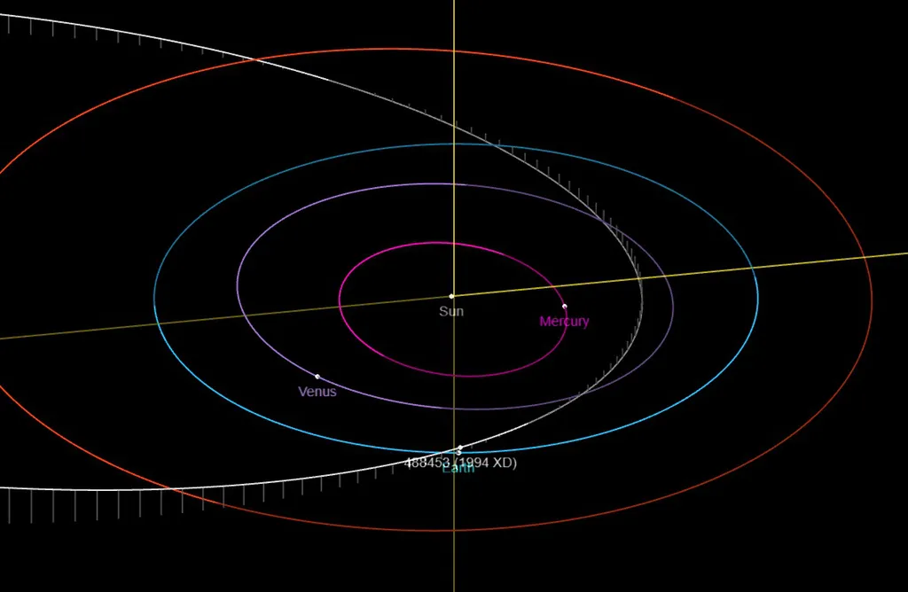 Esquema da órbita do asteroide (488453) 1994 XD durante a aproximação (Imagem: Reprodução/NASA/JPL)