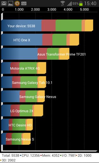 Galaxy S3 - Quadrant Galaxy S3 - Quadrant