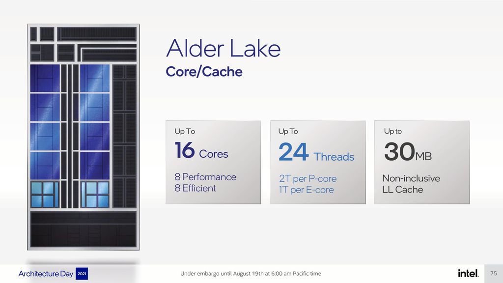 Os novos chips Alder Lake contam com até 16 núcleos e 24 threads, divididos entre grupos de alto desempenho e de baixo consumo (Imagem: Divulgação/Intel)