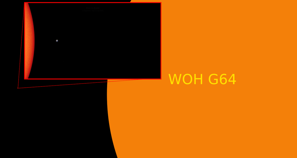 Comparação da WOH G64 com o Sol; nossa estrela e a Terra aparecem no detalhe (Imagem: Canaltech/Reprodução/NASA)