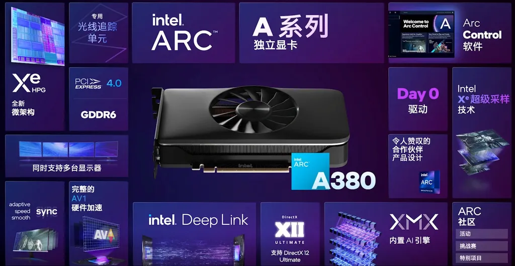 A Intel Arc A380 traz o chip ACM-G11 completamente habilitado, com 1.024 núcleos, 6 GB de VRAM e os inúmeros recursos da microarquitetura Xe-HPG (Imagem: Divulgação/Intel)