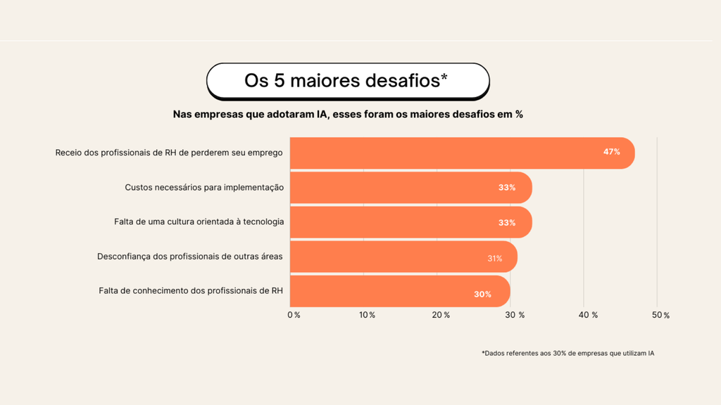 (Gráfico: Emanuele Almeida - Dados Think Work e Flash)