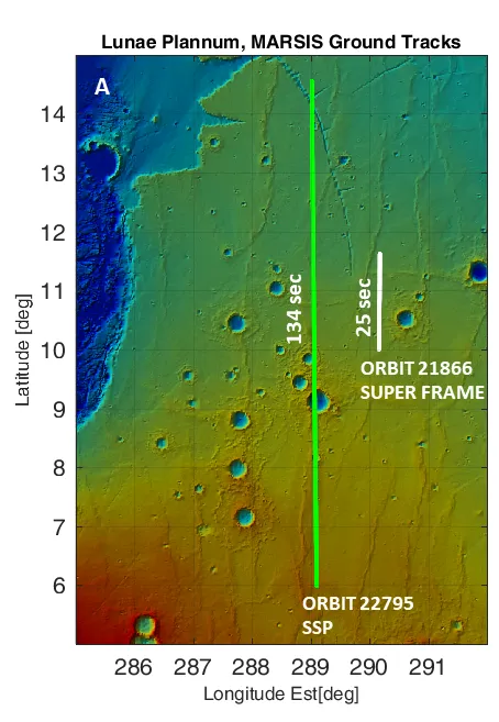 Comparativo da área na superfície de Marte que podia ser analisada pelo instrumento MARSIS antes do upgrade, em branco, e depois, em verde. (Imagem: INAF - Istituto Nazionale di Astrofisica)