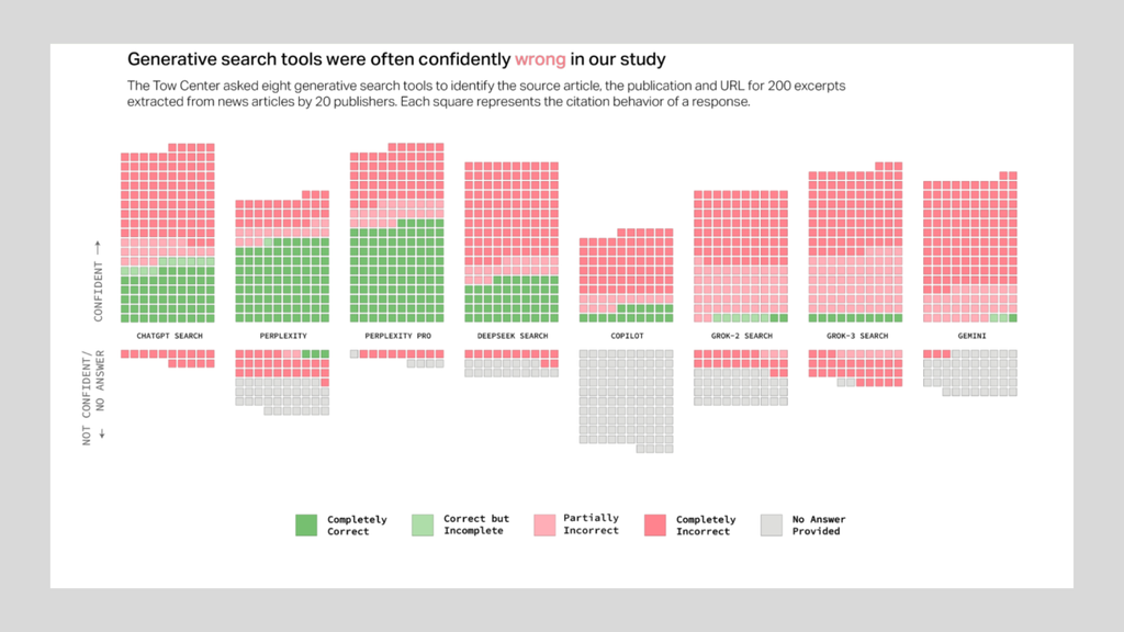 (Reprodução: Columbia Journalism Review)