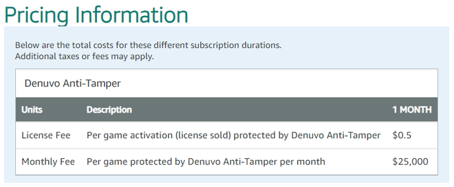 Preço do Denuvo Anti-Tamper na AWS. (Reprodução/Amazon)