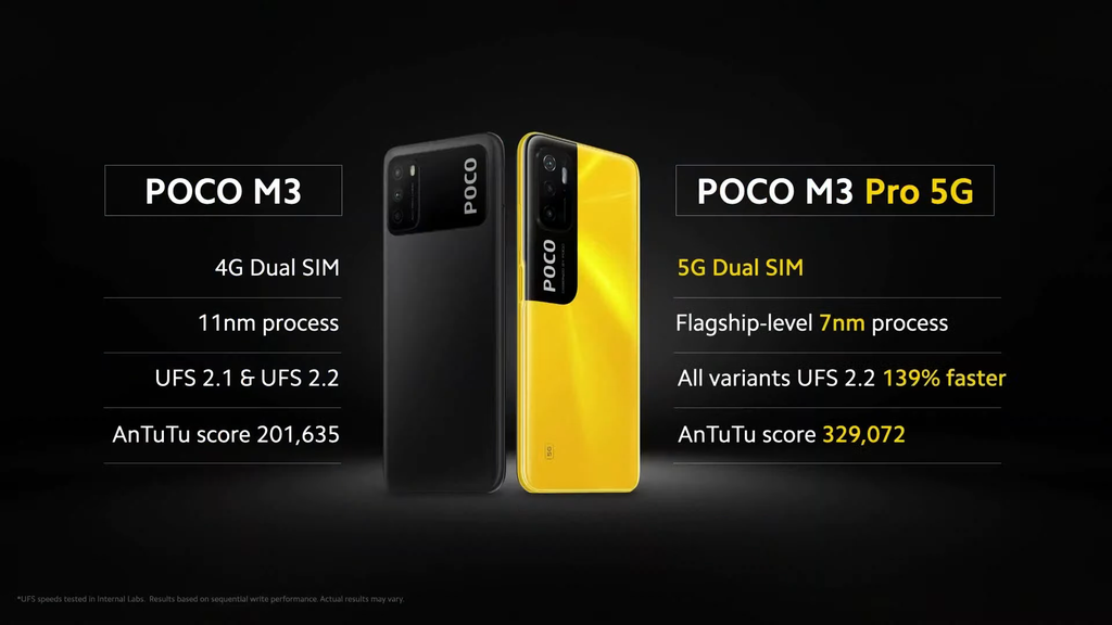 O POCO M3 Pro 5G promete oferecer upgrades notáveis em comparação ao modelo tradicional (Imagem: Reprodução/POCO)