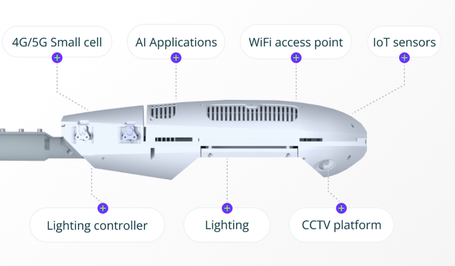 Luminária inteligente conta com sensores IoT, conexão Wi-Fi para rede pública, suporte para 5G e iluminação inteligente com base na intensidade da luz do sol (Imagem: Divulgação/Juganu)