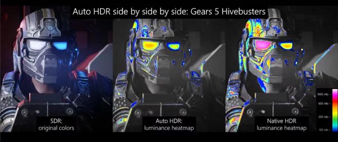 Comparativo de Gears 5 com e sem HDR/ Imagem: Microsoft