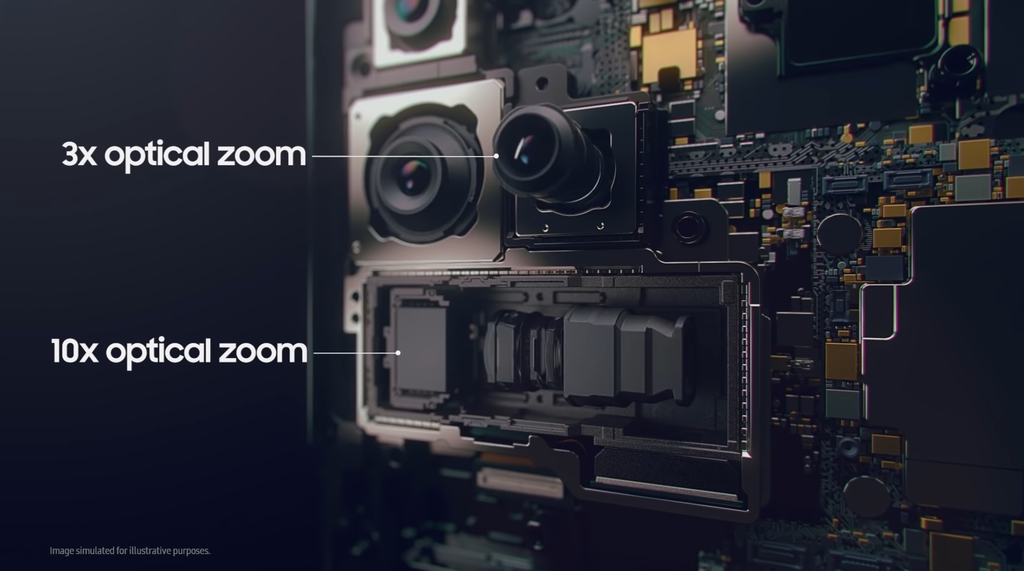 Sistema óptico da Samsung tem lente empilhada com 3x de zoom e lente periscópio com zoom de 10x (Imagem: Reprodução/Samsung)