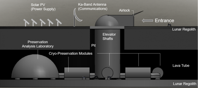 Visão lateral do conceito de arca lunar proposto(Imagem: Reprodução/Jekan Thanga)