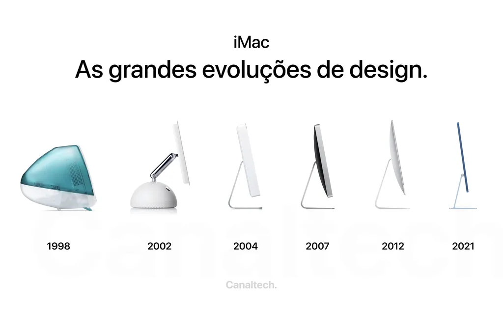 Principais saltos de design do iMac (Imagem: Reprodução/Canaltech)