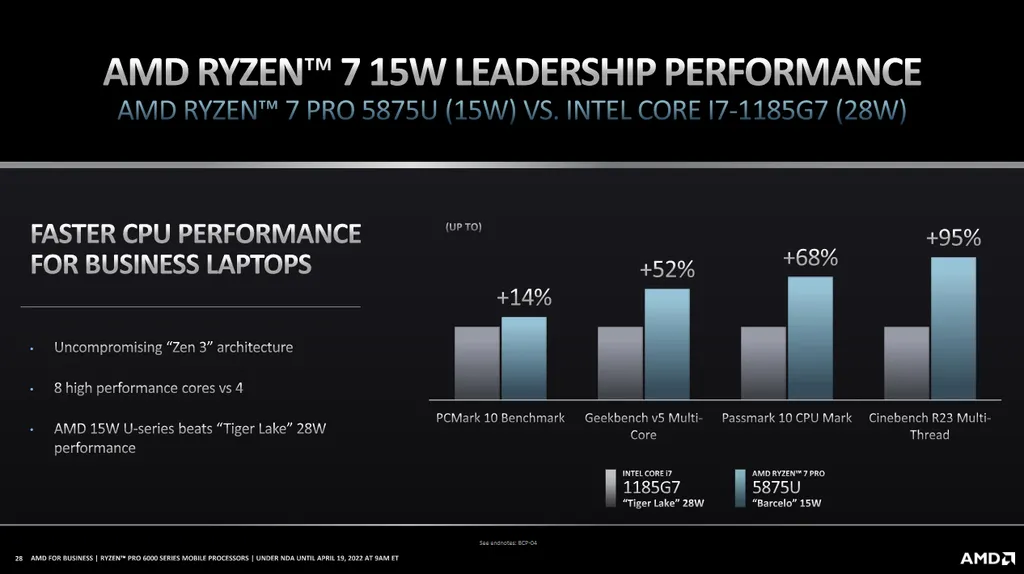 Mesmo sem trazer mudanças drásticas, os novos Ryzen PRO 5000 prometem apresentar vantagens em ultrabooks corporativos, ao menos em comparação aos chips Intel Tiger Lake mais antigos (Imagem: AMD)