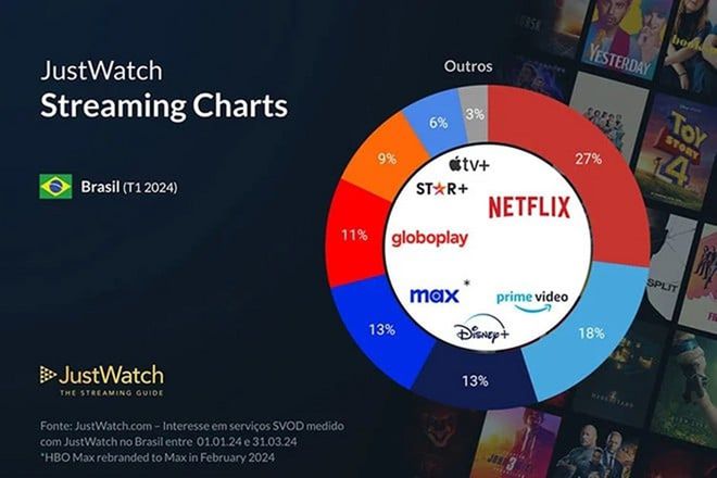 Disney abraça MAX chora de inveja da Netflix (Imagem: Reprodução/Disney+)