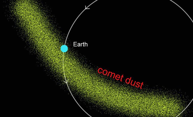 Quando o cometa Thatcher circula o Sol, deixa uma trilha de poeira detritos que entram na atmosfera terrestre, dando origem à chuva de meteoros Líridas (Imagem: Reprodução/Bob King)