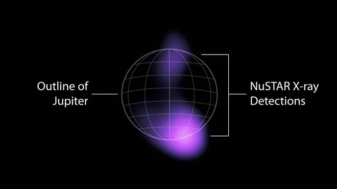 O NuSTAR detectou raios X de alta energia das auroras próximas nos polos norte e sul de Júpiter (Imagem: Reprodução/NASA/JPL-Caltech
