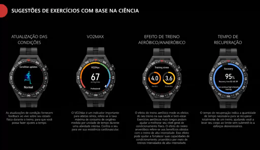 Além de realizar medições, relógio também dá sugestôes personalizadas para exercícios (Imagem: Divulgação/Huawei)