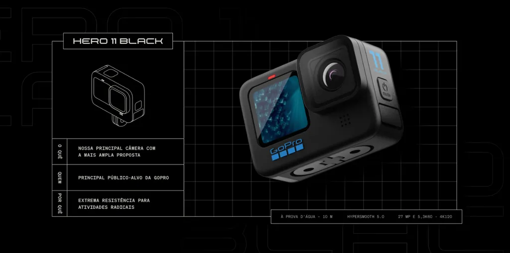 Com o mesmo visual e processador da antecessora, a GoPro Hero 11 Black chama atenção pelo novo sensor de 27 MP e o foco em acessibilidade (Imagem: GoPro)