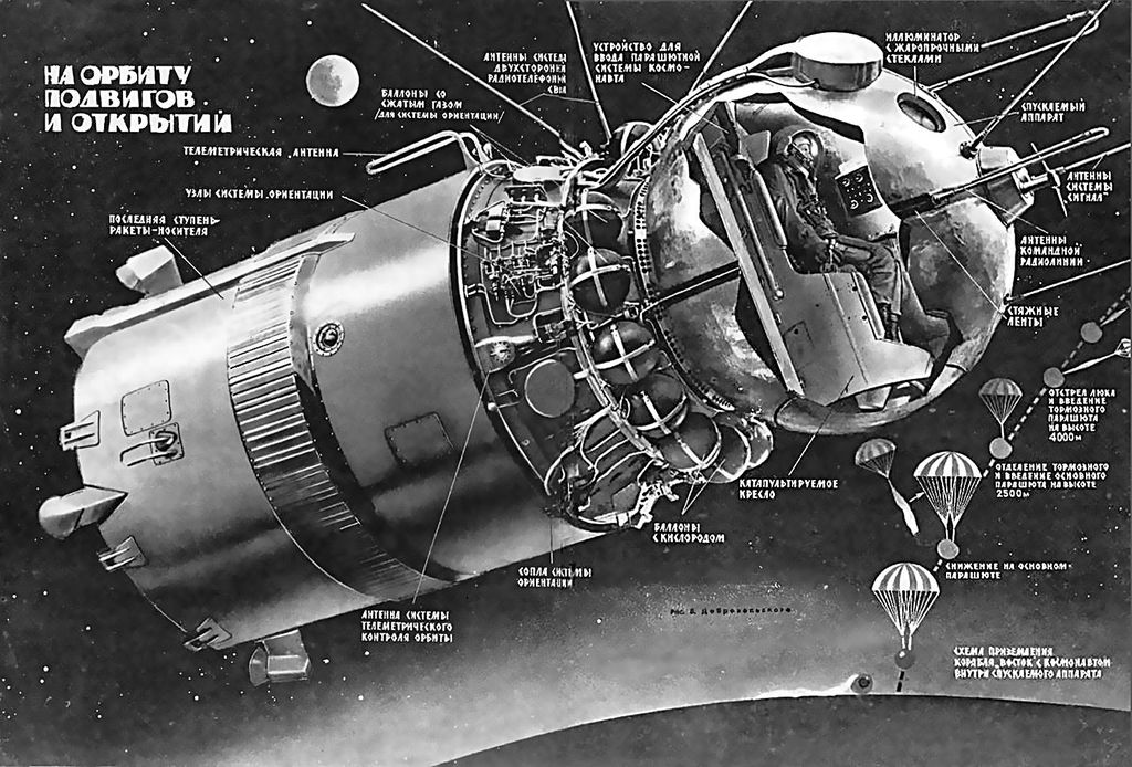 Ilustração da Vostok-1 e estágios do retorno de sua missão à Terra