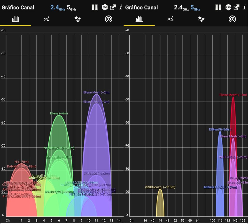 Alcance das frequências de 2,4 GHz e 5 GHz à longa distância no Google WiFi (Captura: Jucyber/Canaltech)