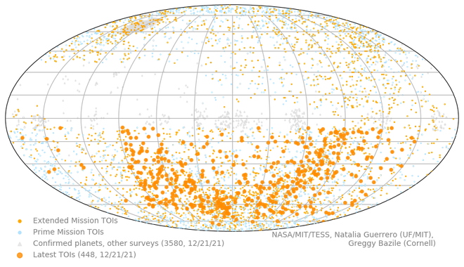 Mapa do céu com a posição dos mais de 5.000 candidatos a exoplanetas já identificados ao longo da missão do TESS (Imagem: Reprodução/NASA/MIT/TESS)