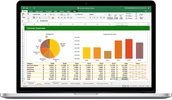 O Excel ainda lidera a preferência de funcionários pelo uso de ferramentas de análise de dados, mesmo com outras opções de solução mais automatizadas ou que usem a inteligência artificial