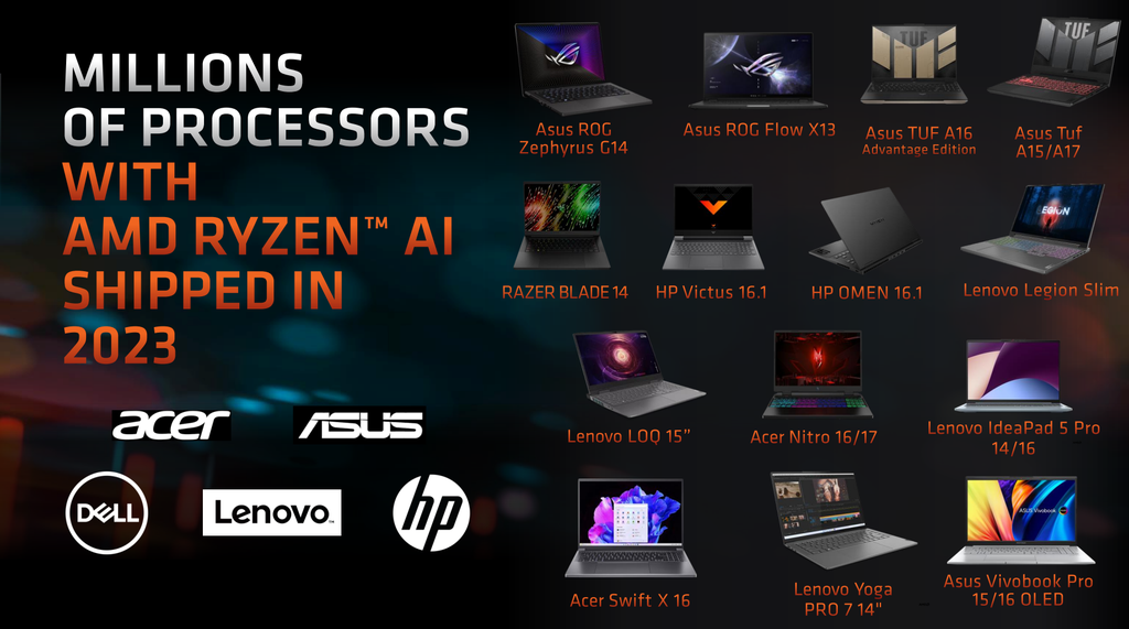Com apoio de múltiplas marcas, a AMD já trabalha em seu ecossistema de IA há alguns meses desde o lançamento mais tímido da série Ryzen 7040 (Imagem: Divulgação/AMD)