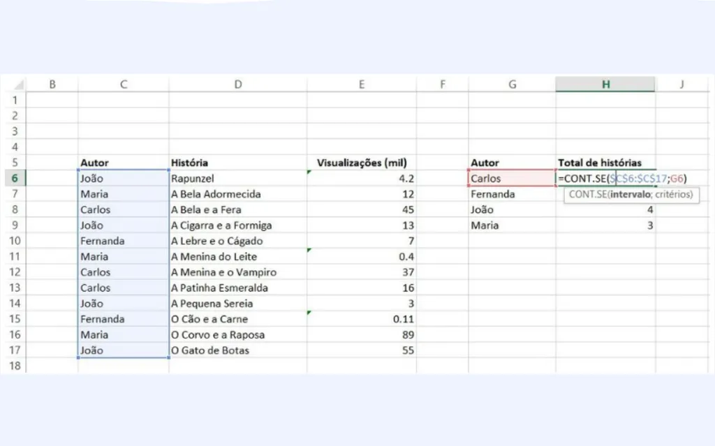 O Excel permite realizar a contagem de dados das planilhas (Imagem: Gabriel Castro)