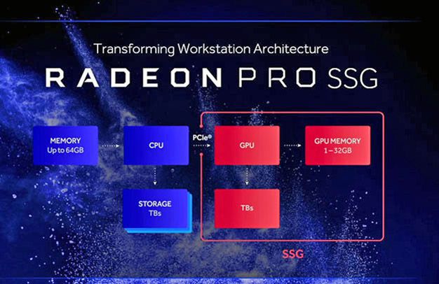 Radeon Pro SSG