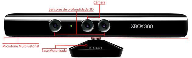 Componentes do Kinect Componentes do Kinect