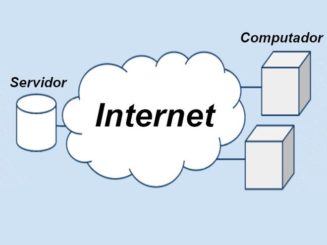 Desde os anos 1970 a palavra "nuvem" era utilizada para se referir à internet (Imagem: Reprodução/How-To Geek)