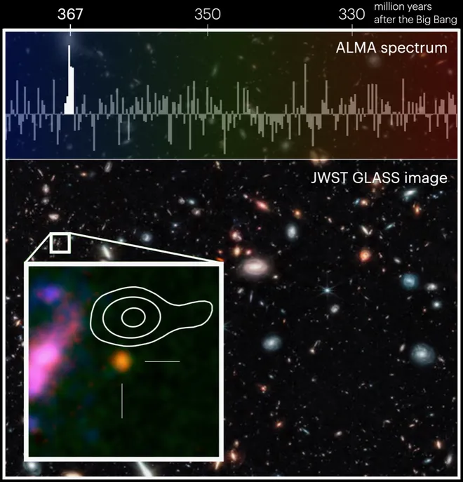 Imagem da galáxia GHZ2/GLASS-z12 e do espectro obtido pelo ALMA; as observações revelaram uma linha de emissão espectral relacionada ao oxigênio ionizado(Imagem: Reprodução/NASA / ESA / CSA / T. Treu, UCLA / NAOJ / T. Bakx, Nagoya U.)