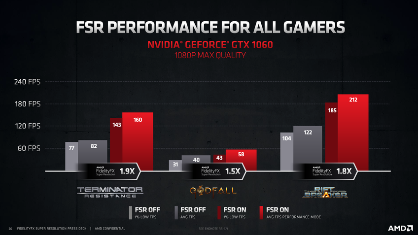 AMD FidelityFX Super Resolution