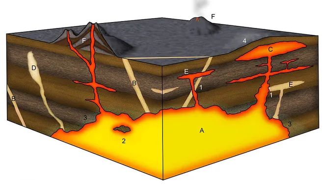 Abaixo da crosta, o magma pode formar câmaras magmáticas que podem alimentar ou não um vulcão logo acima delas (Imagem: Reprodução/Domínio Público)