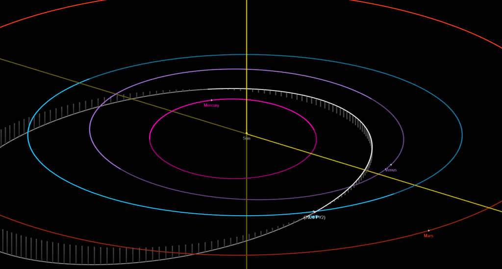 As linhas azul e branca correspondem às órbitas da Terra e do asteroide, respectivamente (Imagem: Reprodução/NASA/JPL-Caltech)