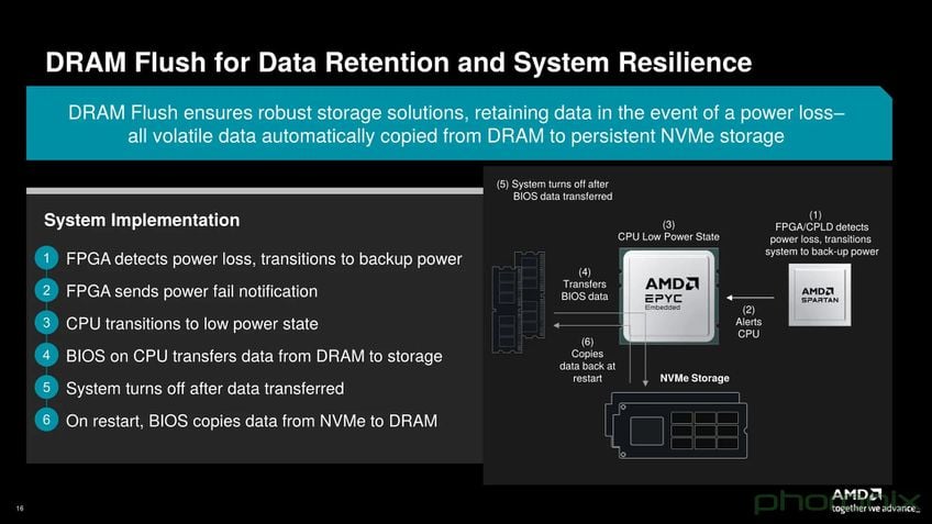 AMD EPYC 9005 Embedded